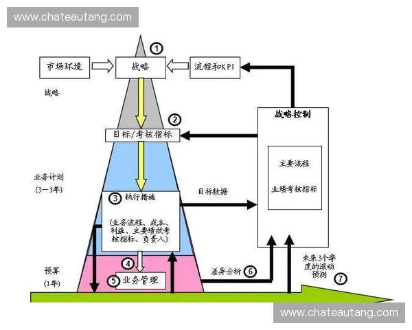 以预算管理为核心推动企业财务规划优化与成本控制提升的路径探索