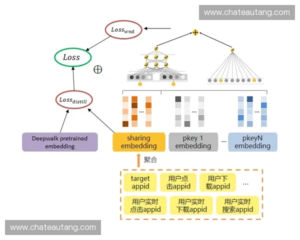 基于运动模型的智能化系统优化与应用研究探索